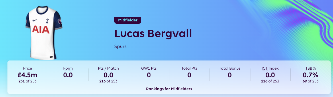 £4.5 Million FPL Midfielders ~ Lucas Bergvall 